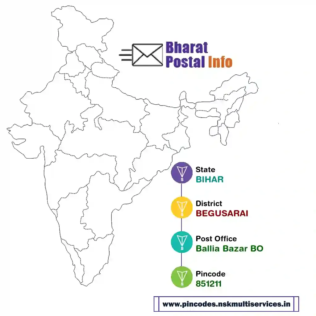 BIHAR-BEGUSARAI-Ballia Bazar BO-851211